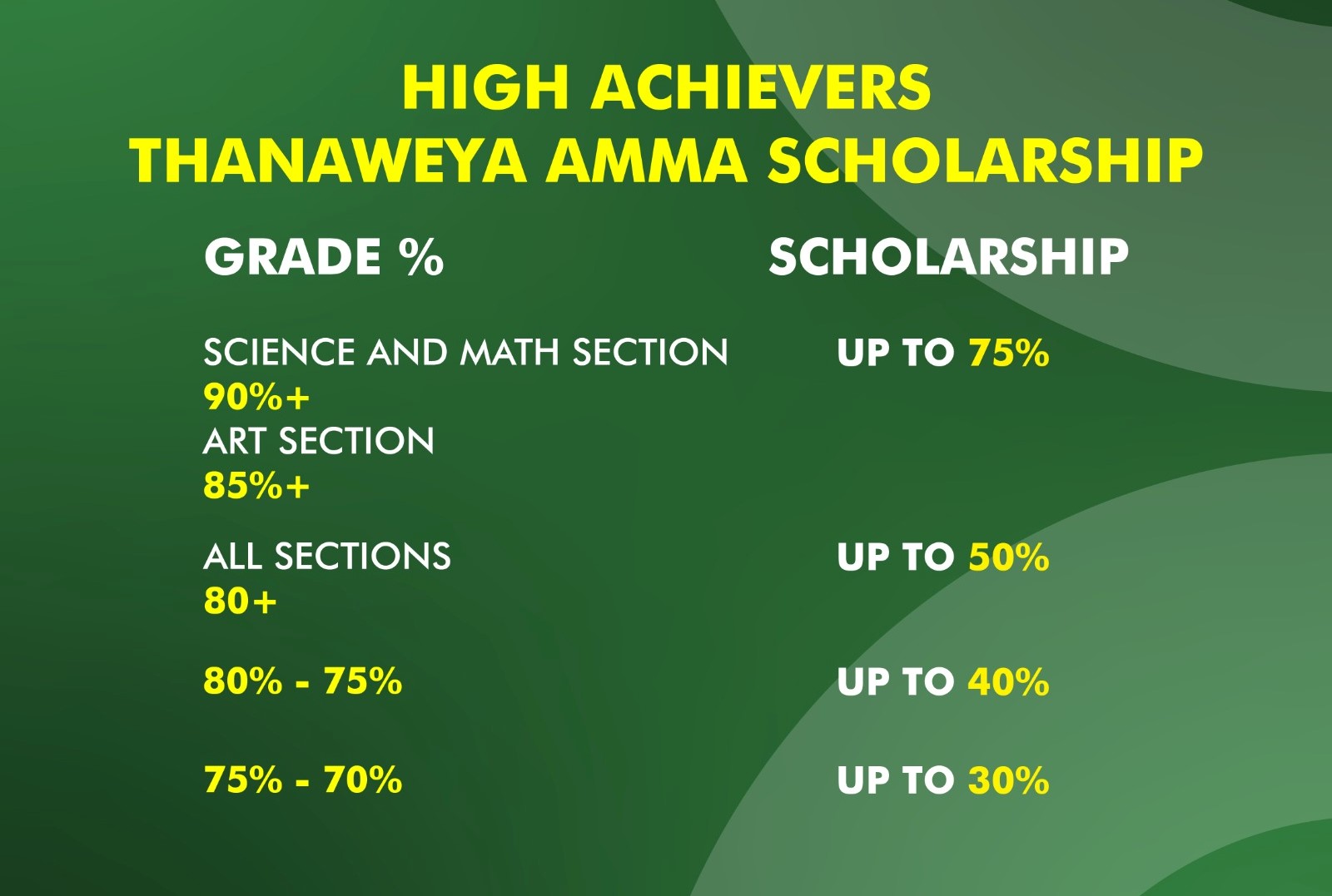 Thanaweya Amma Scholarships